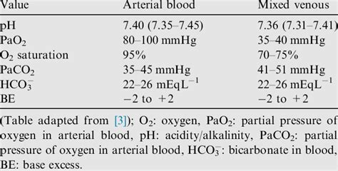 venous blood gas vs arterial